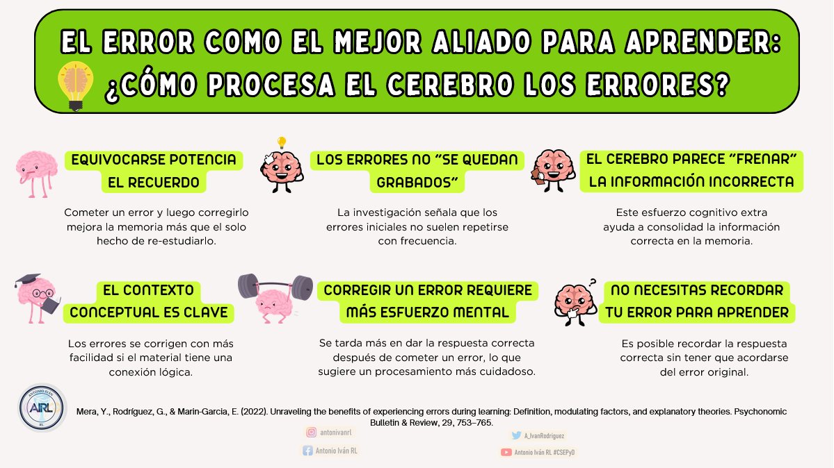 A_IvanRodriguez's tweet photo. #Post215 | ¿Cómo proceso el cerebro los errores? Implicaciones del error en el aprendizaje. (Mera et al., 2022). 👇 https://t.co/yaSnbkcaGF
