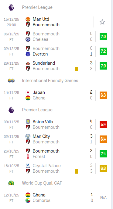 they want this guy to replace salah. fucking piece of shit fanbase and club. isak should have never joined this shit.