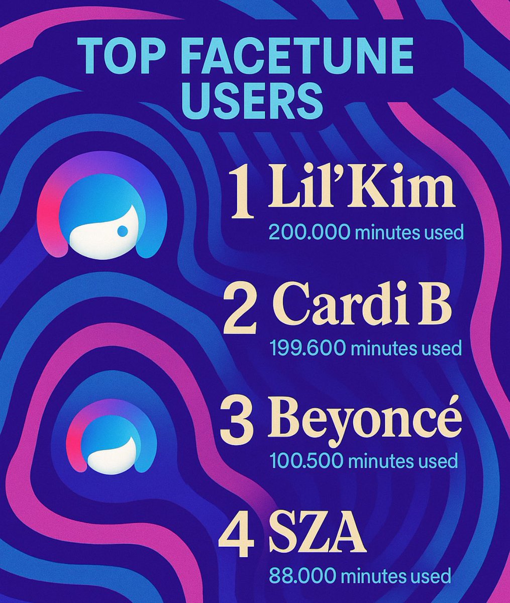 hexminaj's tweet photo. Facetune dropped it’s top 2025 users😭 https://t.co/A52Z7c9FCv