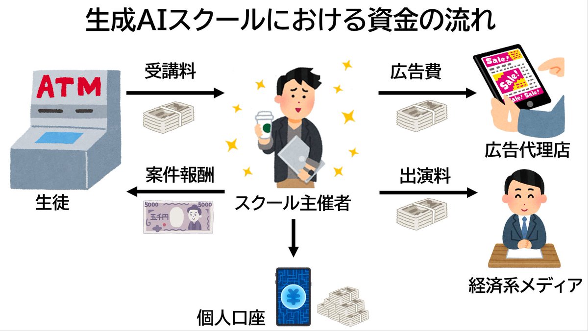 能力が低いエンジニアをチンパンジー呼ばわりするよりも、酷いこと（法律違反含む）をやってる会社や個人がいます。
叩くなら、そっちも叩こうよ。
ワイは悪徳商法やってる生成AIスクールに文句言ったよ。