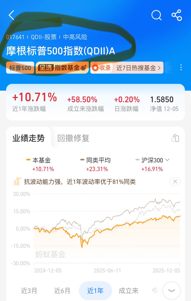 摩根标普500同样放开了！ 额度10万/天。 其他标普/纳指基金 普遍额度在10-100元以内，限额严重。摩根的这些额度如果受到市场追捧，估计也会很快被消耗掉。