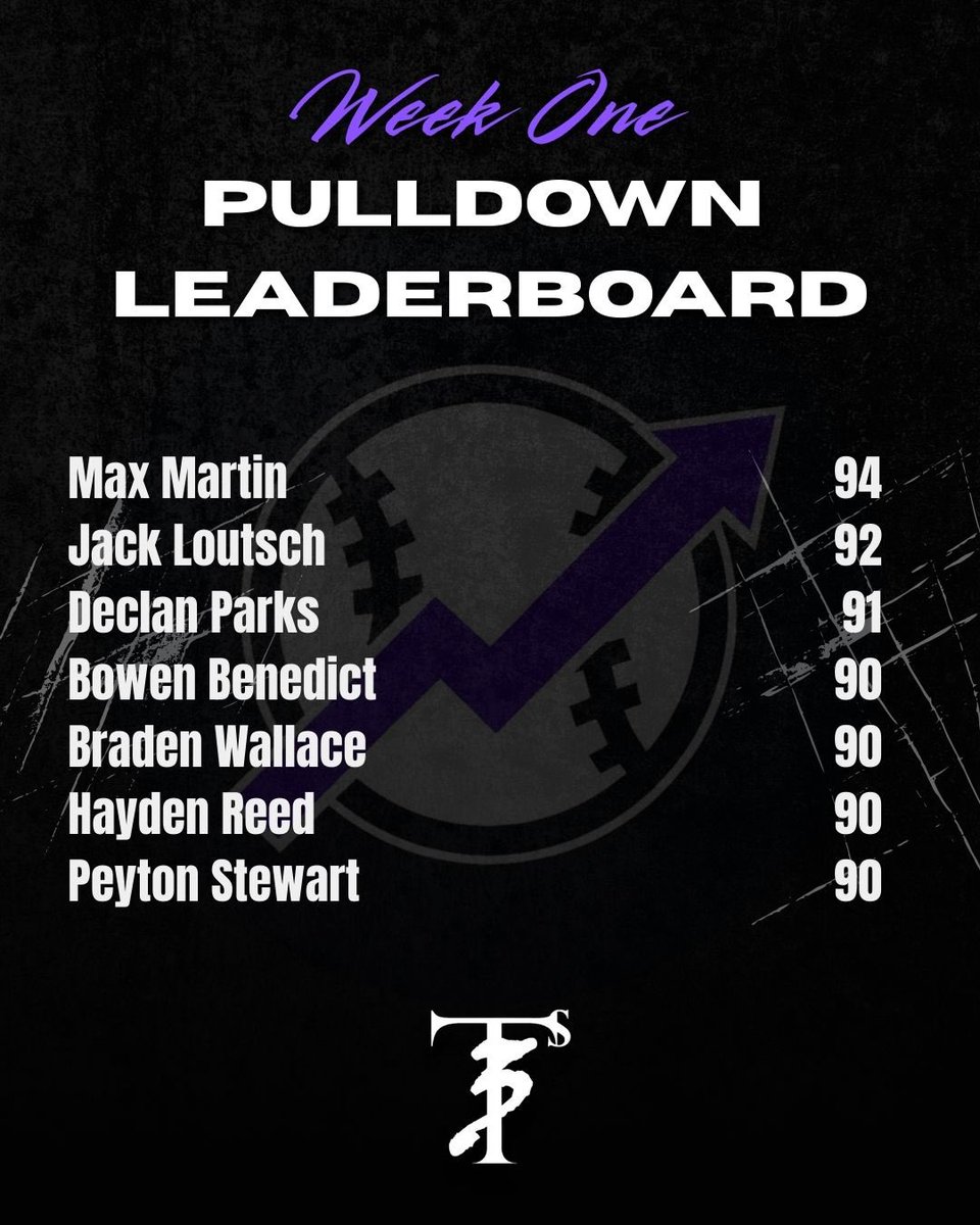 Elevated Pitching tweet media