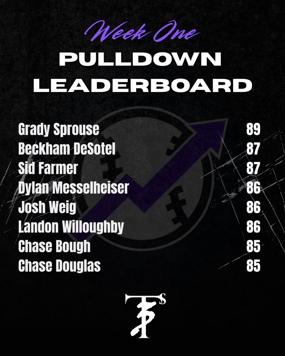 Elevated Pitching tweet media