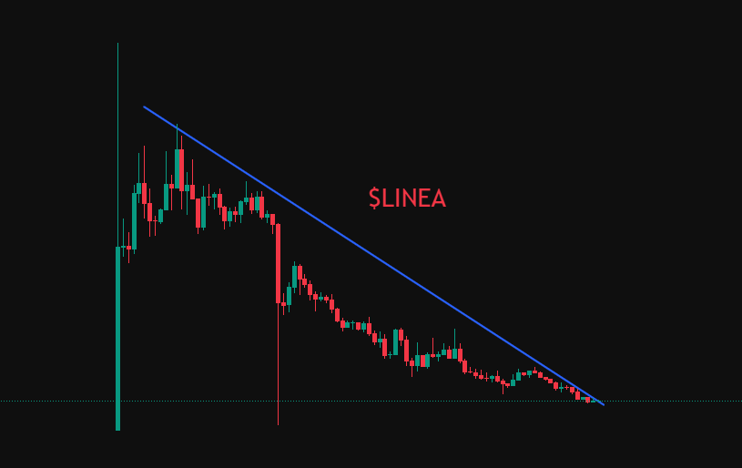 Yep, perfect Linea <a href="/LineaBuild/">Linea.eth</a>