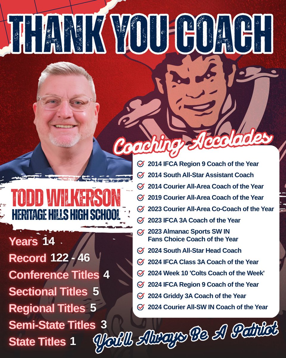🔴⚪️🔵
The end of the Todd Wilkerson era became a reality today, and once again, there are big shoes to fill in Lincoln City.

Congratulations on an amazing career Coach!

<a href="/coach_wilk12/">Todd Wilkerson</a> <a href="/hometeamfriday/">Home Team Friday</a> <a href="/gridirondigest/">The Gridiron Digest</a> <a href="/IndSportsTalk/">Indiana Sports Talk</a> <a href="/1027TheGame/">102.7 The Game ESPN Owensboro</a> <a href="/Davidm1983/">Dave Mosbey</a> <a href="/DuboisCoHerald/">Dubois County Herald</a>