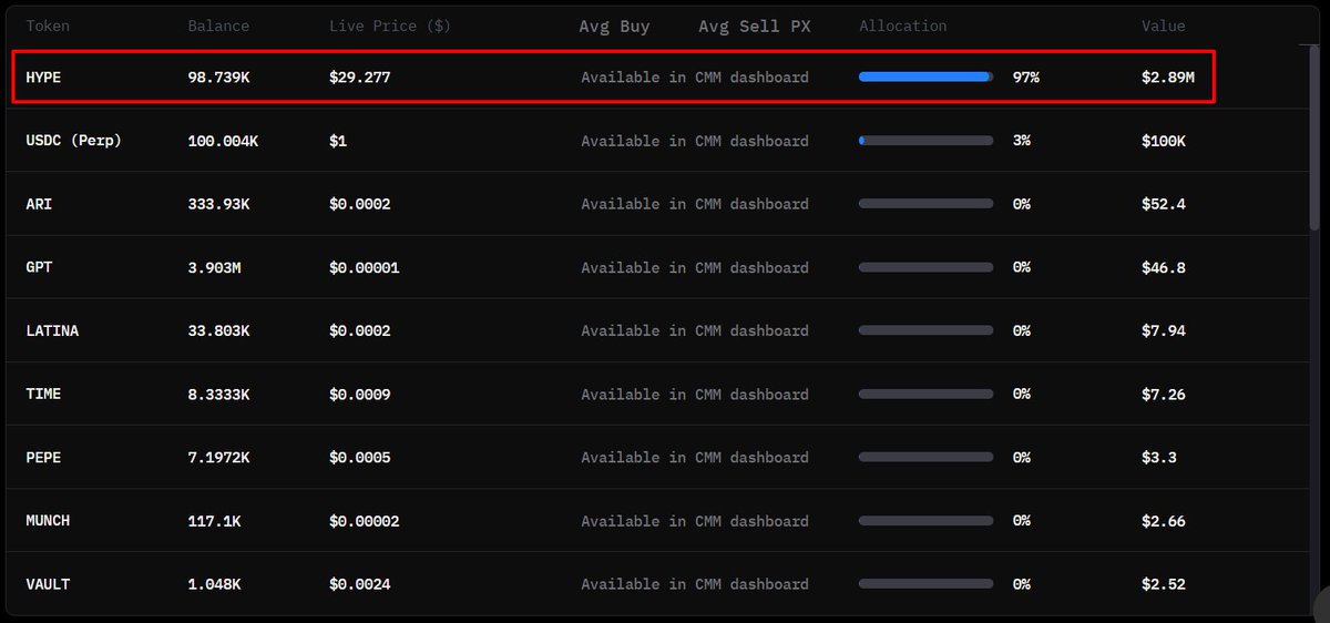 Onchain wallet activity showing major $HYPE buys on Hyperliquid