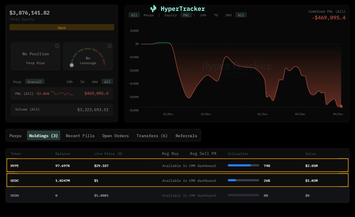 $HYPE whale portfolio allocation dashboard on Hyperliquid
