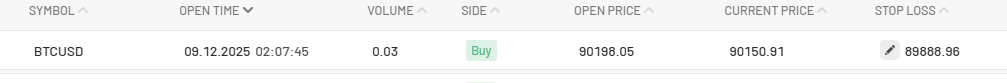 Entered in #BTCUSDT Long Trade
with TP1, Entry, SL levels showing in Image
Let's see how it plays