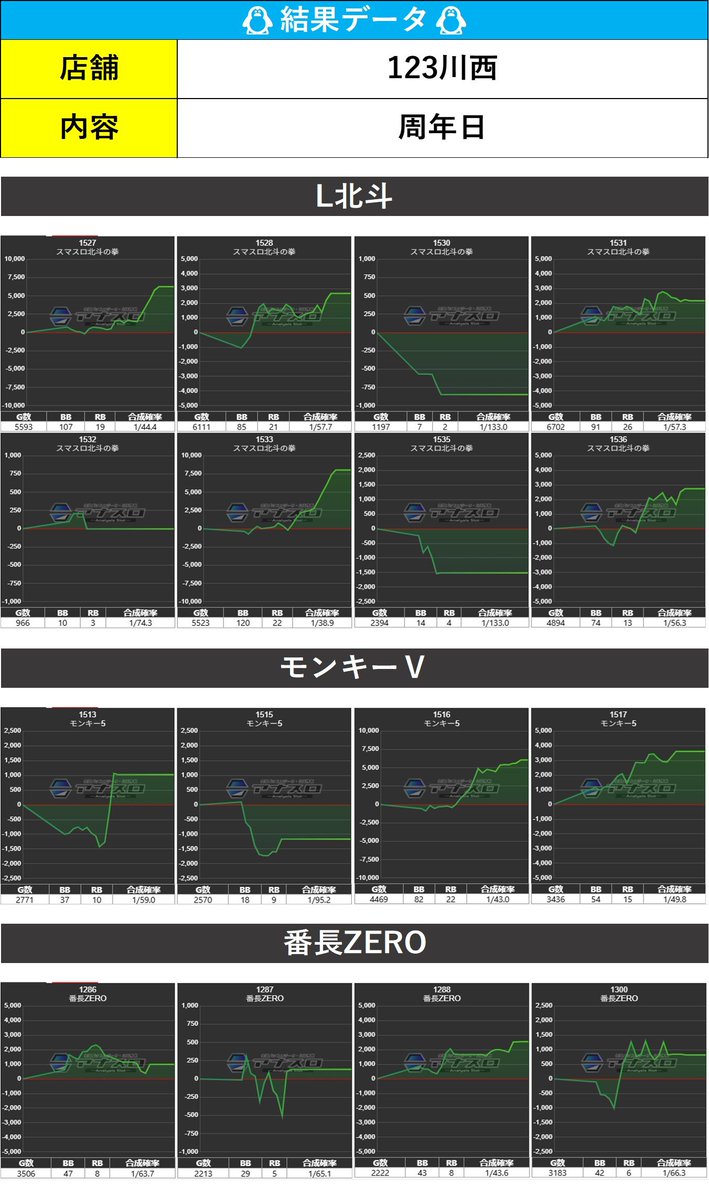 みさきち　まとめ割 ⛄2024年12月12日 平均差枚ランキング🎄 もちろん兵庫もまとめてます