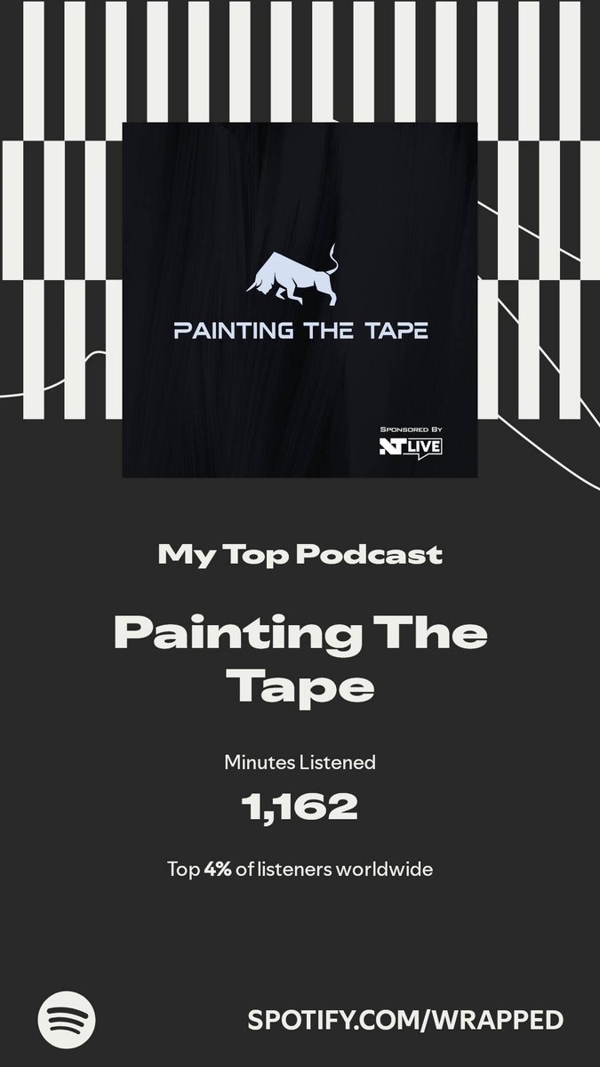 marcheadrick's tweet photo. Painting The Tape got my top spot. More in my #SpotifyWrapped.   https://t.co/8qByxMVSRY https://t.co/OZcFYTPyuJ