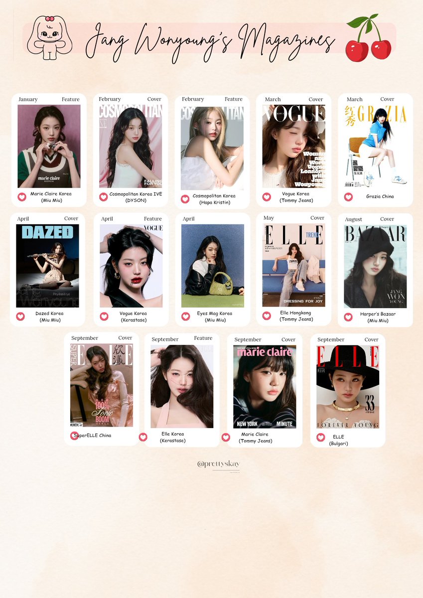 prettyskay's tweet image. Maaf yah Wonyoung cuman dapat ini 🙇

- 13 new brand deals (Total 21 brands)
- 19 commercial films
- 14 magazine pictorials (9 cover)
- 18 event attendance 
- 5 solo awards 

And many more to come 🙌