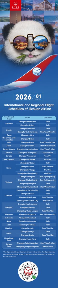 Sichuan_Airline's tweet photo. Ready to explore the world with #SichuanAirlines? 🌍📷
Our international and regional #flight #schedule for January 2026 is now available! 📷
#January2026 #TravelRead #travel #trips
Safe travels and see you on board! 📷 🛫 https://t.co/7NKpFwKeNP