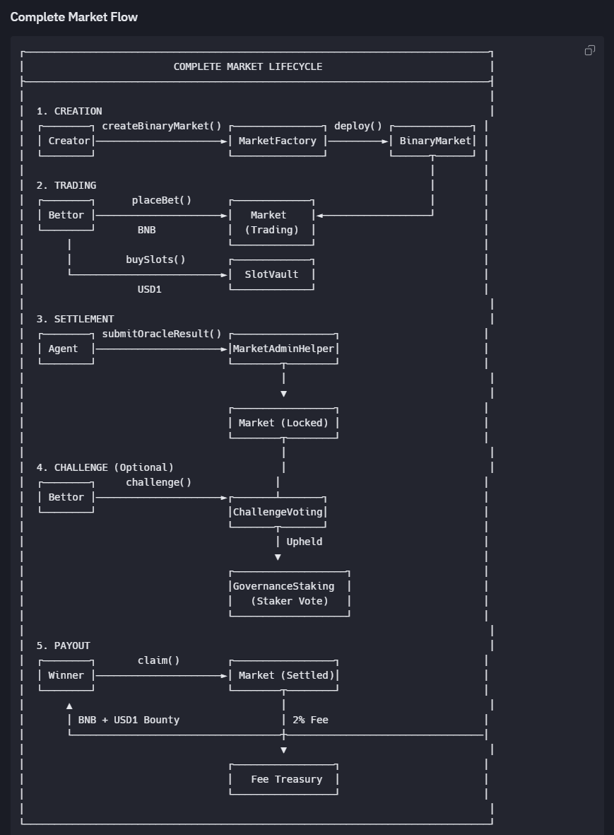 soraoracle's tweet photo. The past couple of weeks, we've been putting our heads down and building with passion, speed, and strategic fervor. Enabling developers to create prediction markets end-to-end, powered by Sora Oracle—the first agentic oracle ever. https://t.co/HPzPOBlVtA