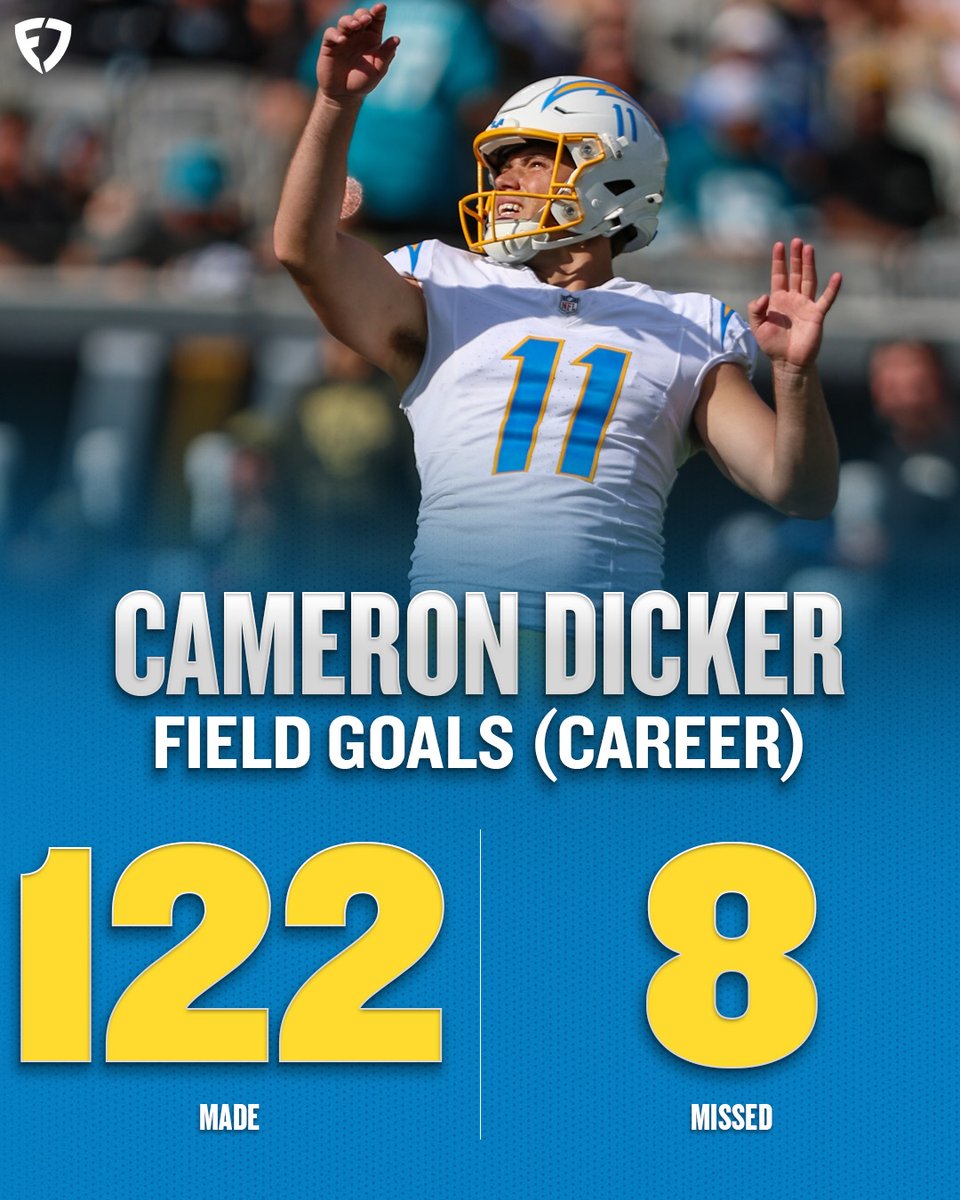 Cameron Dicker has only missed 8 field goals in his NFL career 🔥

#NFL | #BoltUp