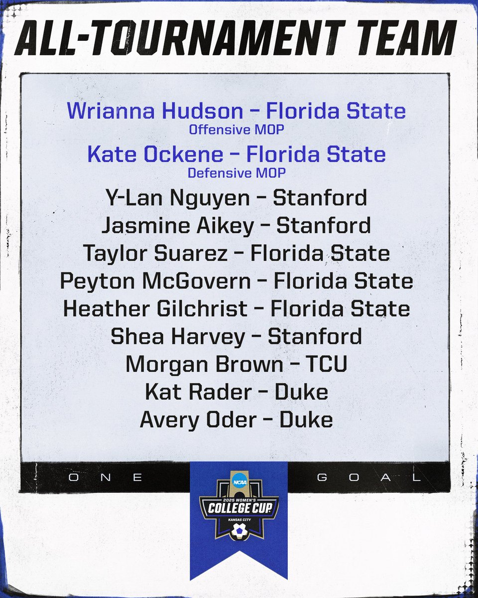 NCAA Soccer tweet media