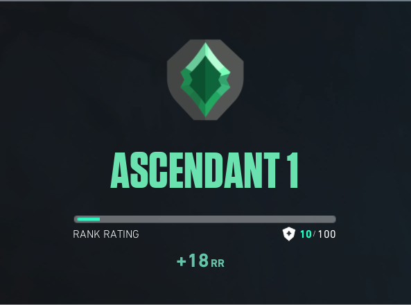 Aezriel_'s tweet photo. I made it back finally after losing 3 times on rank ups. 4th time is the charm I guess😭😭 https://t.co/RheyLJI8gl