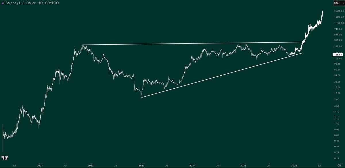 Pulse Alpha tweet media