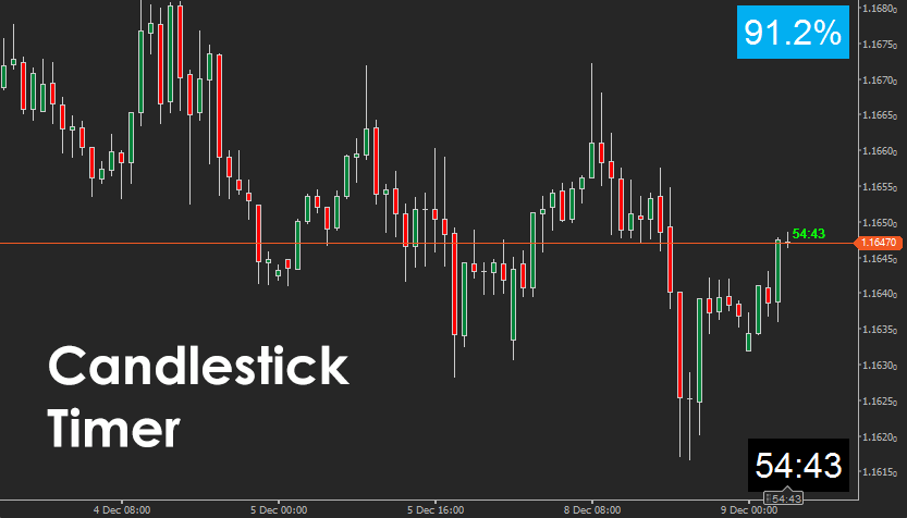 ClickAlgo's tweet image. New release: cTrader Candlestick Timer Indicator.
Accurate real-time candle countdown, multiple display modes, flexible placement and optional sound alerts.
A clean timing tool for traders who rely on precise candle closes for entries and confirmations. clickalgo.com/candlestick-ti…