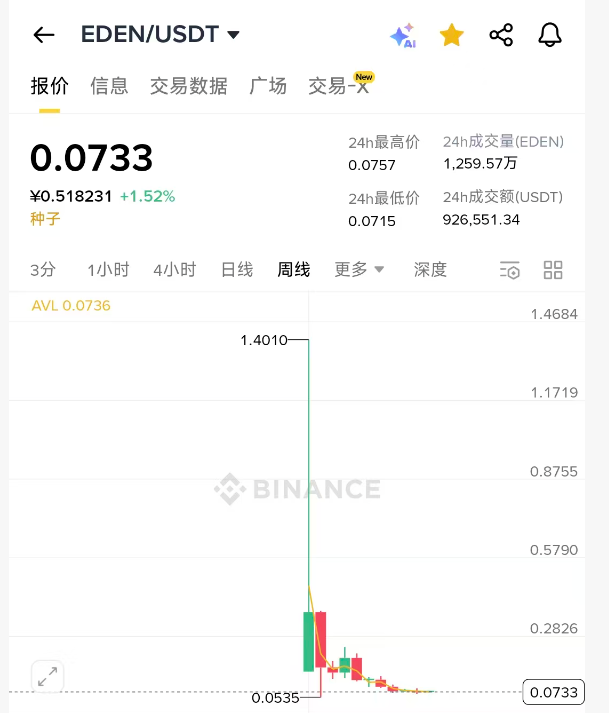 cymefi's tweet photo. @OpenEden_X @chainlink https://t.co/S0UzR18kzo