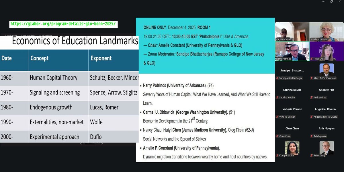 afconstant299's tweet photo. 1 of 2: Delighted to have chaired this amazing Session at GLO, Dec. 4, 2025. What a great conference!  @migration @humancapital @klausfzimmermann @harrypartinos @CarmelChiswick https://t.co/vwMAVTQv3Z