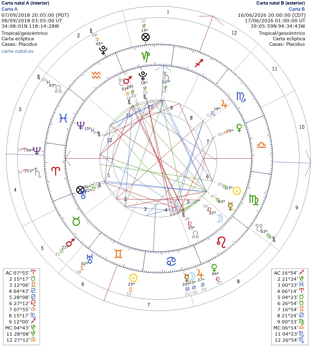 Astrología Argumental tweet media