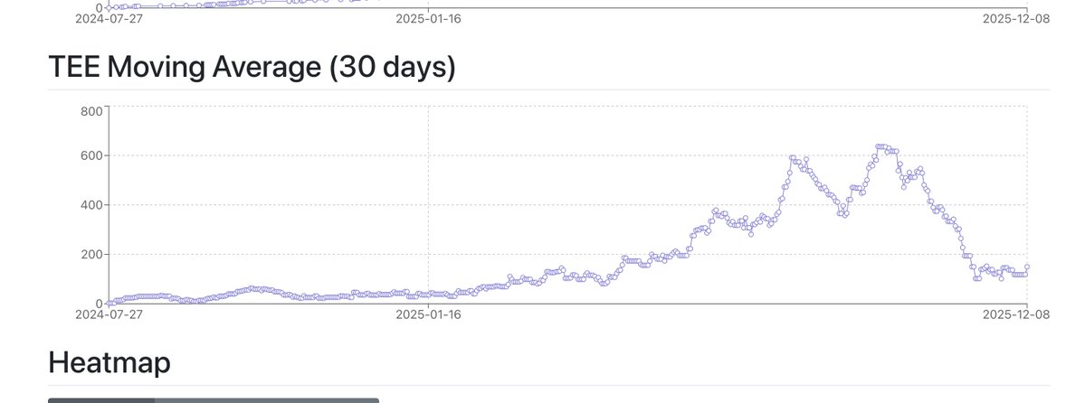 ajinori_atcoder's tweet image. 11月本当に無理だったな