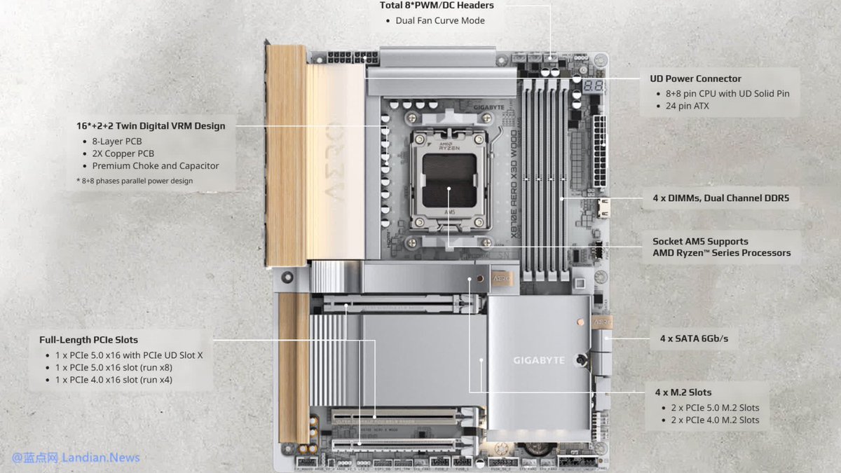 Gigabyte a lancé une carte mère X870E qui intègre des matériaux comme le bois et le cuir pour personnaliser le PC et cré