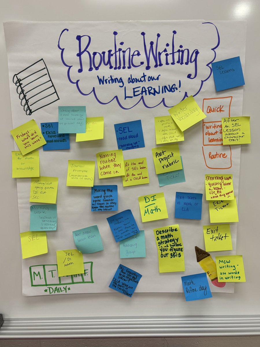 Staff started discussing the importance of routine writing at our staff meeting last week! Writing about what we are learning...super important!  #sd113a #rebelpride #writetolearn