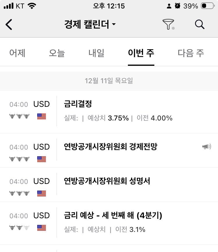 KOSPI, 아마도 내일까지 양매도로 지수 범위를 더 좁게 제한해놓고 선옵만기일 당일 새벽에 발표되는 FOMC금리결정 및 기자회견 결과에 따라 강력한 변동성이 발생할 것으로 생각함. 지금 홀짝배팅은 추천하지 않음. 만기일 당일의 옵션은 time decay로 인해 예측이 어려움(세력마음)