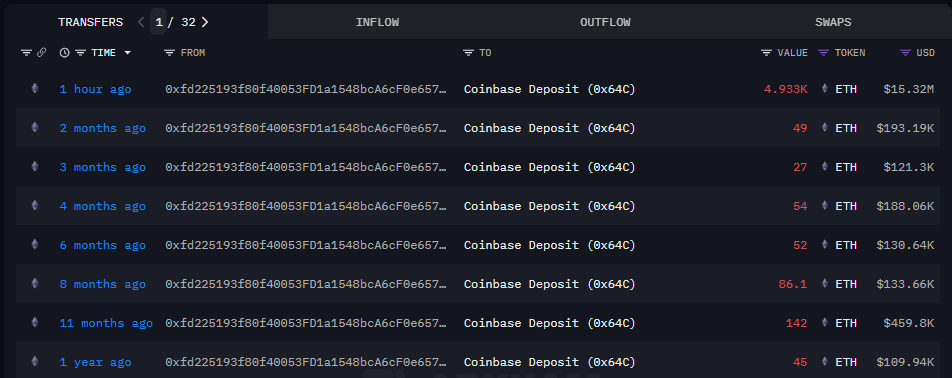 時間経過に伴うCoinbaseへのイーサリアム（ETH）入金履歴。1時間前から3年前にかけて増加する入金量を示す