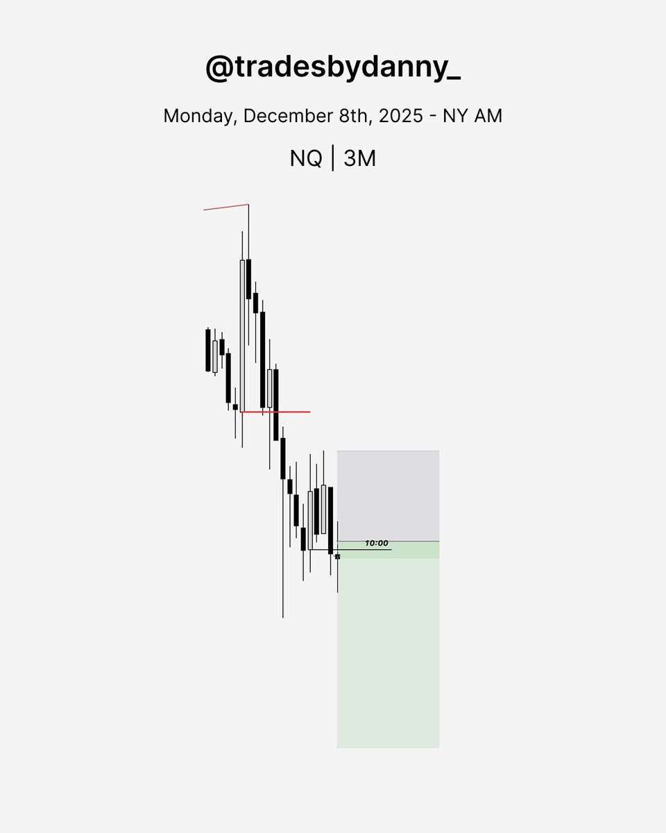 tradesbydanny_'s tweet photo. Very clean $NQ continuation shorts 

#GxT #FractalModel https://t.co/aHphovEiTD