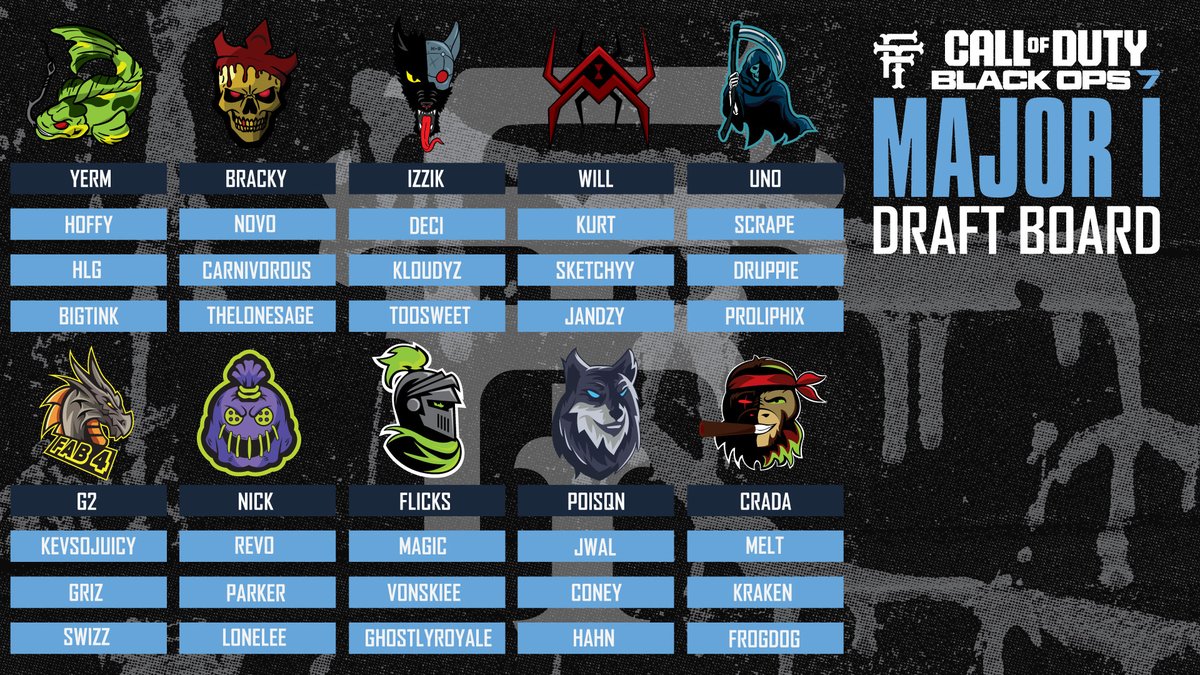 FT_CODLeague's tweet image. MAJOR 1 DRAFT RESULTS! 

#FTCODLeague