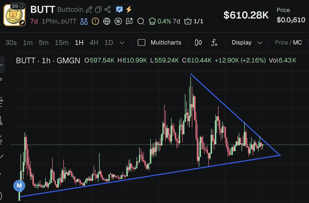 NikolaiHauckx's tweet photo. insane chart setup https://t.co/0NIamPt55F