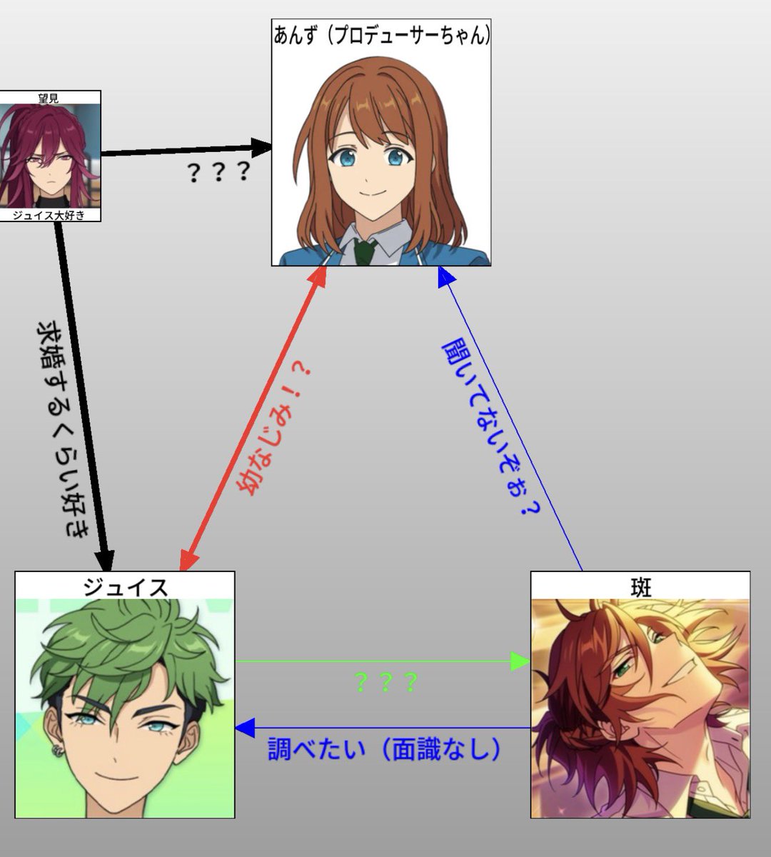 ジュイスとあんずちゃんが幼馴染！？】 ・他己紹介にて斑曰く『あの子