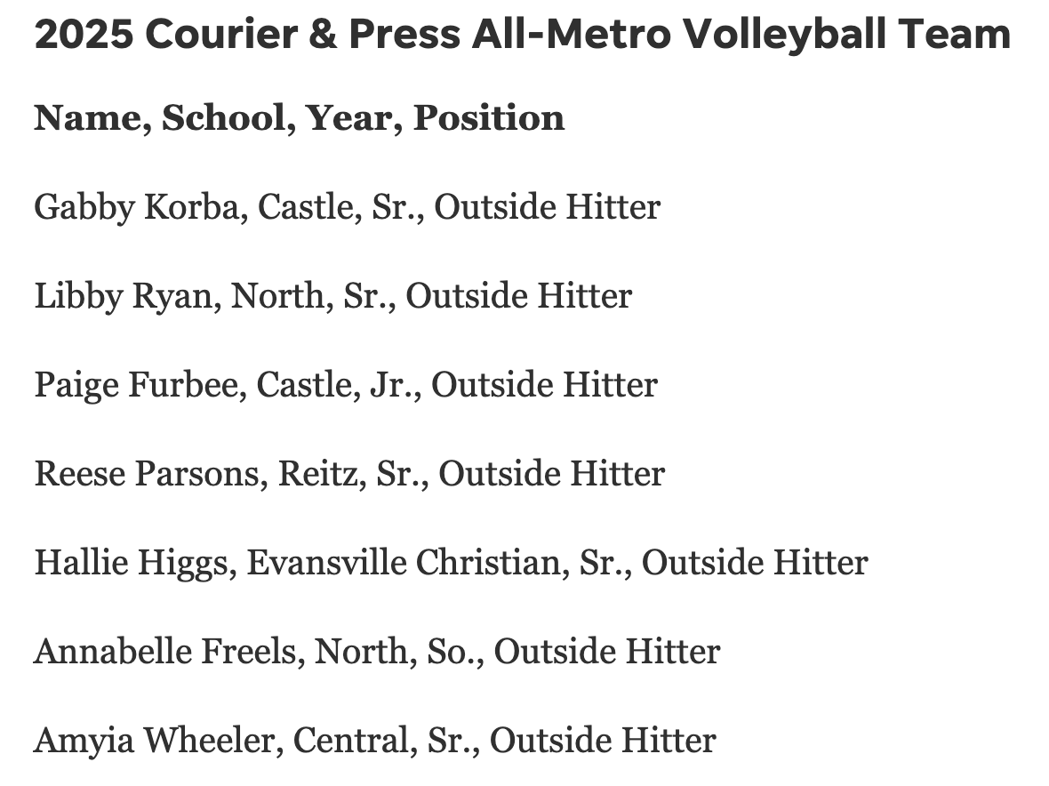 Castle Volleyball tweet media