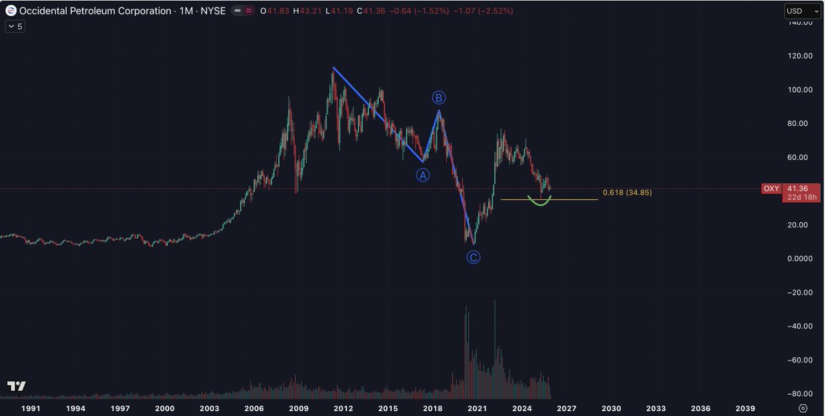 Chart Wave Trading tweet media