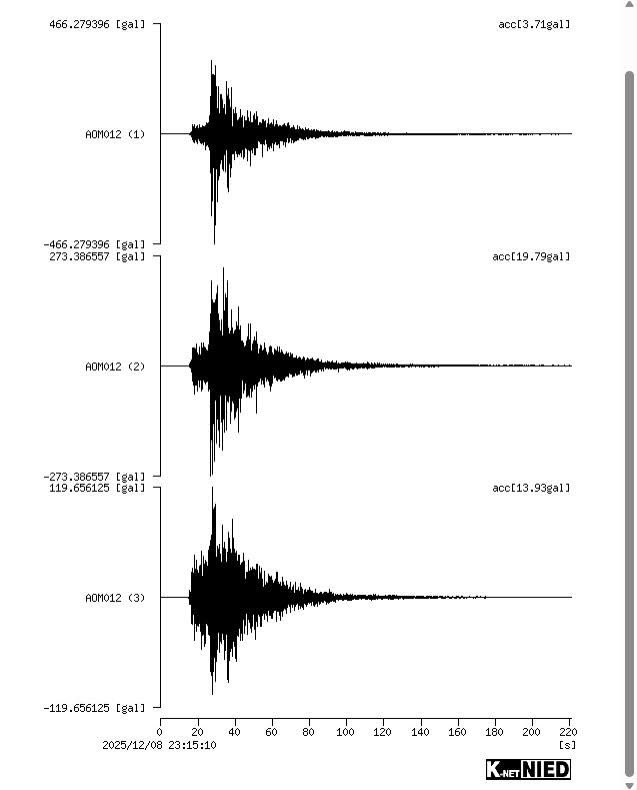 昨日の地震の波形