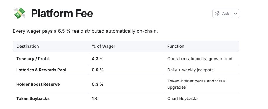 HouseGamesSol's tweet photo. Fees generated from games will go back to buying the chart and burning $HOUSE 

Read more here:
https://t.co/889JTIi2zh https://t.co/fbHAE9G9BW