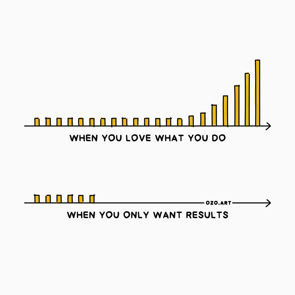 OzolinsJanis's tweet photo. Love has more patience, so pursue projects that excite you. https://t.co/xaXgeYRVpY