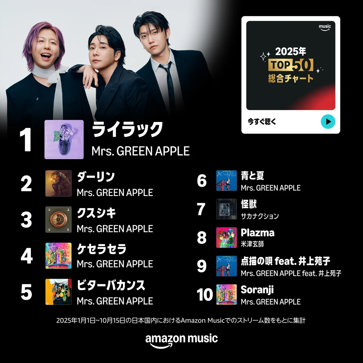 Amazon Music（アマゾンミュージック） on X: 