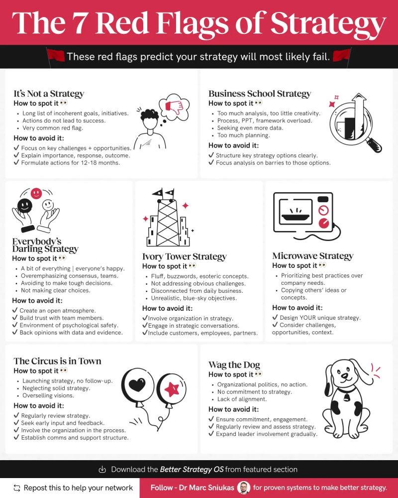 The 7 Red Flags of strategy