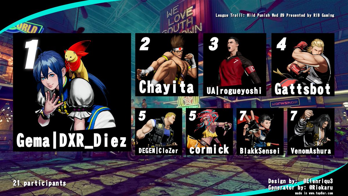 CONGRATS TO THE TOP 8 FOR Wild Punish Wed #9

1st - $70
2nd - $30
3rd - $5

Huge thank you to our players, community and sponsors.  

Wild Punish Wednesday will return in Feb 2026!
See ya then!