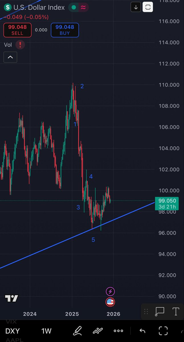 📈📉مخلل فني tweet media