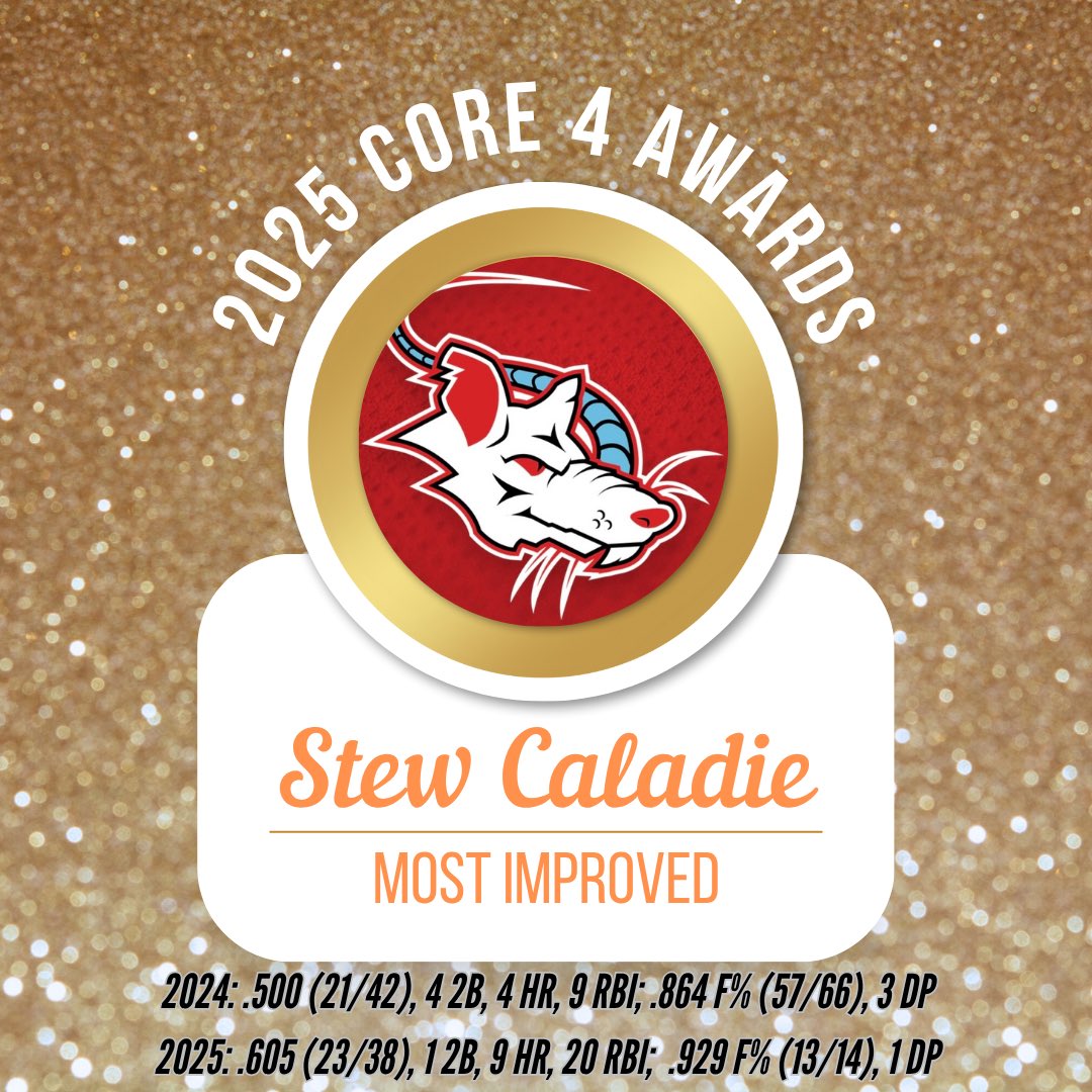 Core 4 Wiffleball League tweet media