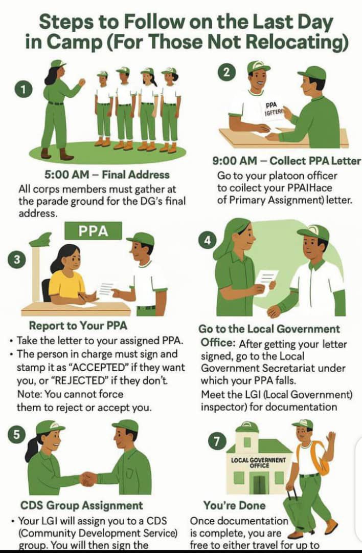 NYSC ASSIST tweet media