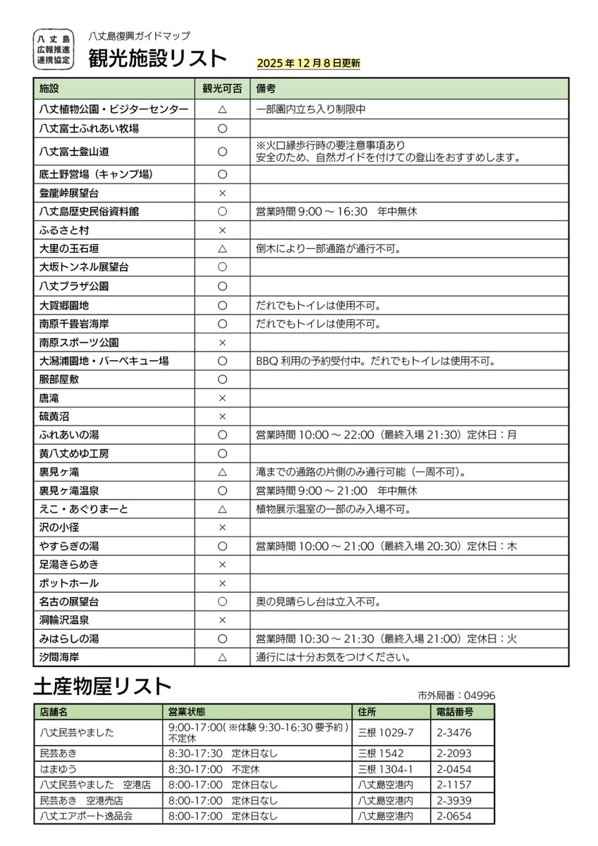 八丈島復興ガイドマップ🗺 更新！】 八丈町の現在の観光情報をまとめた