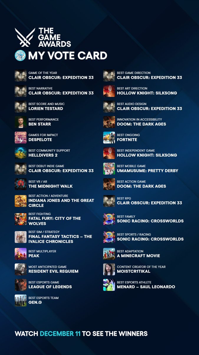 No había compartido mis votos de TGA, aprovecho de contarles que se viene esta noche el Bingo!  
Se viene se viene se vieneeee! 
twitch.tv/glaciglaci