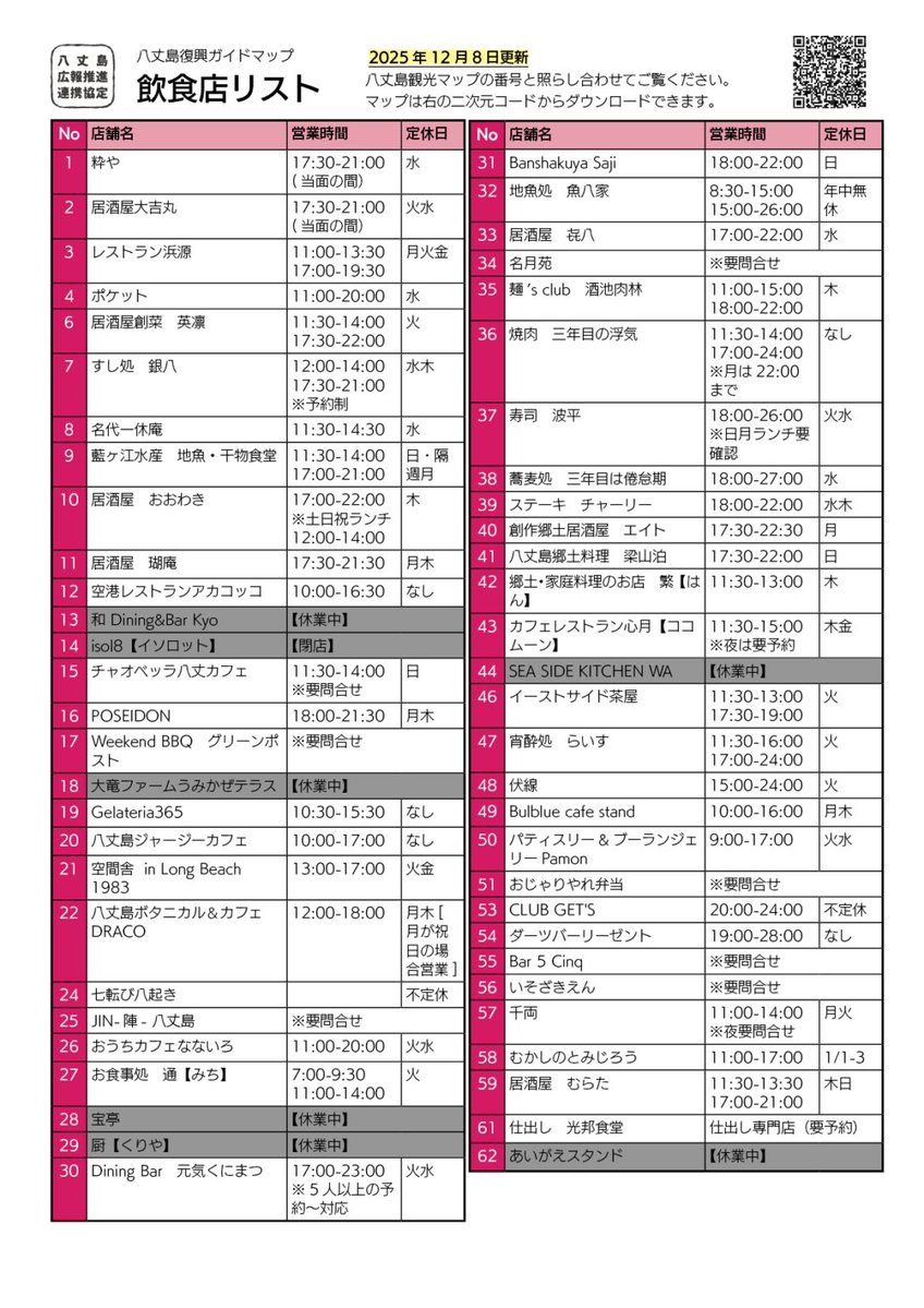 八丈島復興ガイドマップ🗺 更新！】 八丈町の現在の観光情報をまとめた