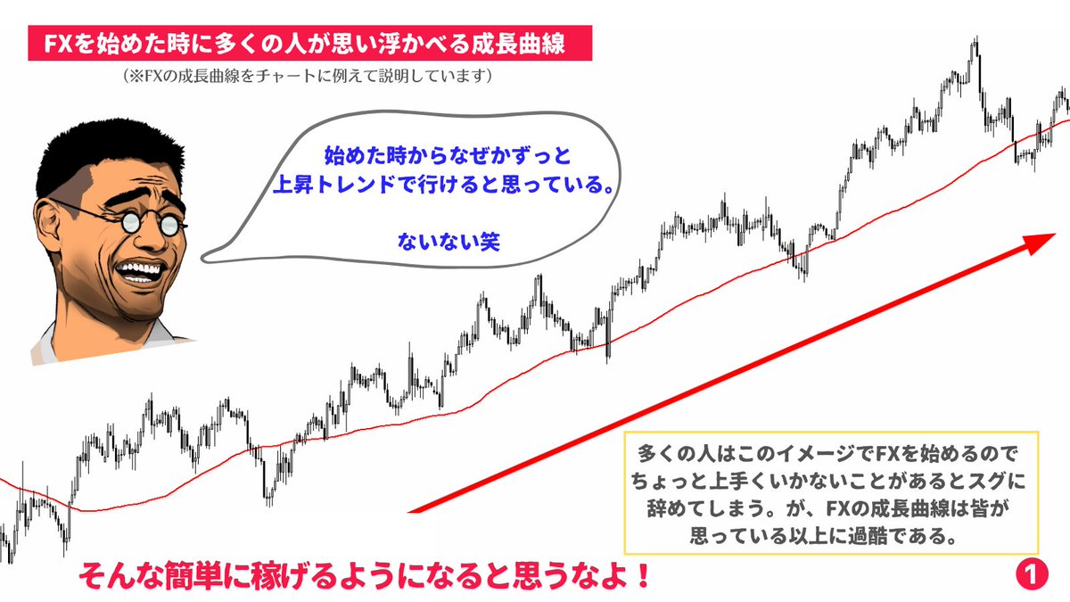 トレードで勝てるようになるまでの道のりはまるでチャートのよう。多くの人は上昇トレンドを思い浮かべながら参入してくるが、残念ながら下降トレンドからスタートする。しかもそれは月足レベルの下降トレンドなのでかなり長い。が、いずれ上昇トレンド転換する日が来る  ...