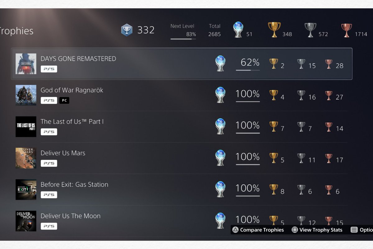 My latest Platinum’d titles!
#PlayStation #PS5 #gaming